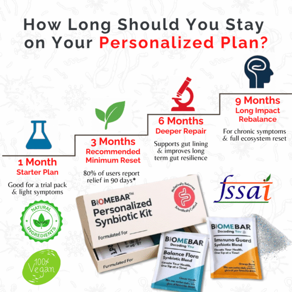 Acidity and Hormonal Add-On Tests for Gut Health