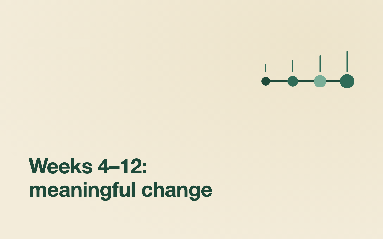 The first 2-4 weeks: initial response